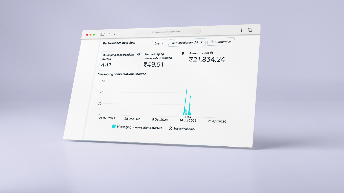 Channel Insights