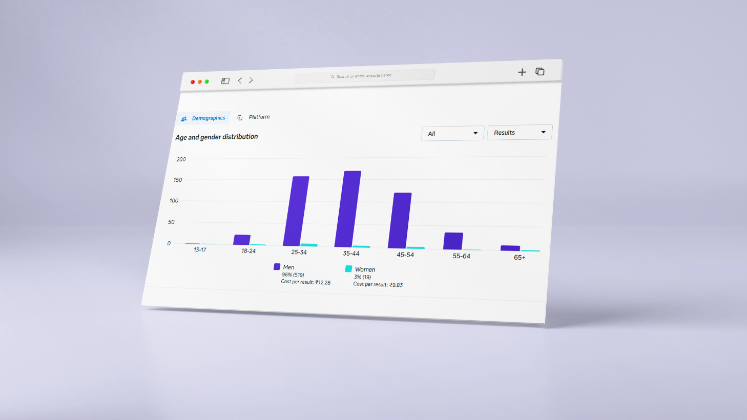 Revenue Optimization