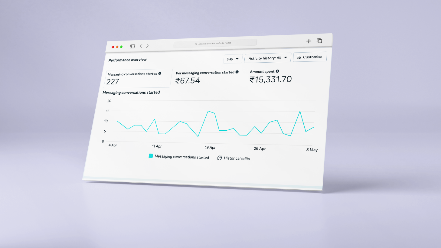 Campaign Insights
